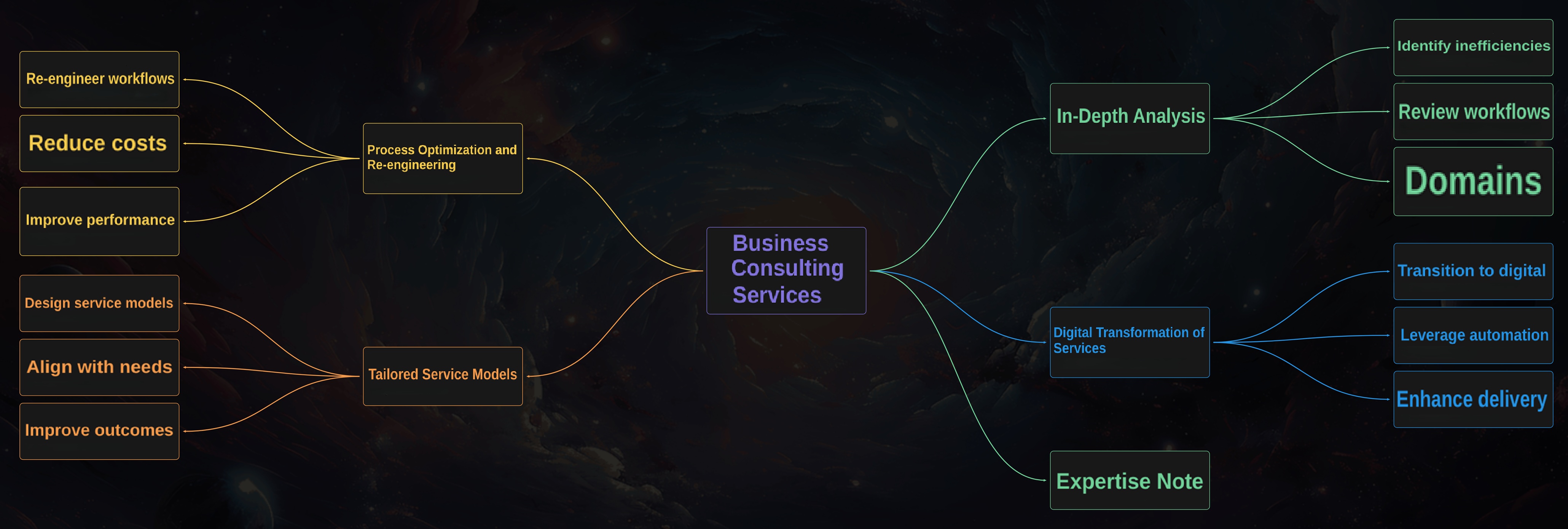 GSPL In-Depth Business Process Analysis - Identifying Inefficiencies, Bottlenecks, and Areas for Improvement, Improving Outcomes