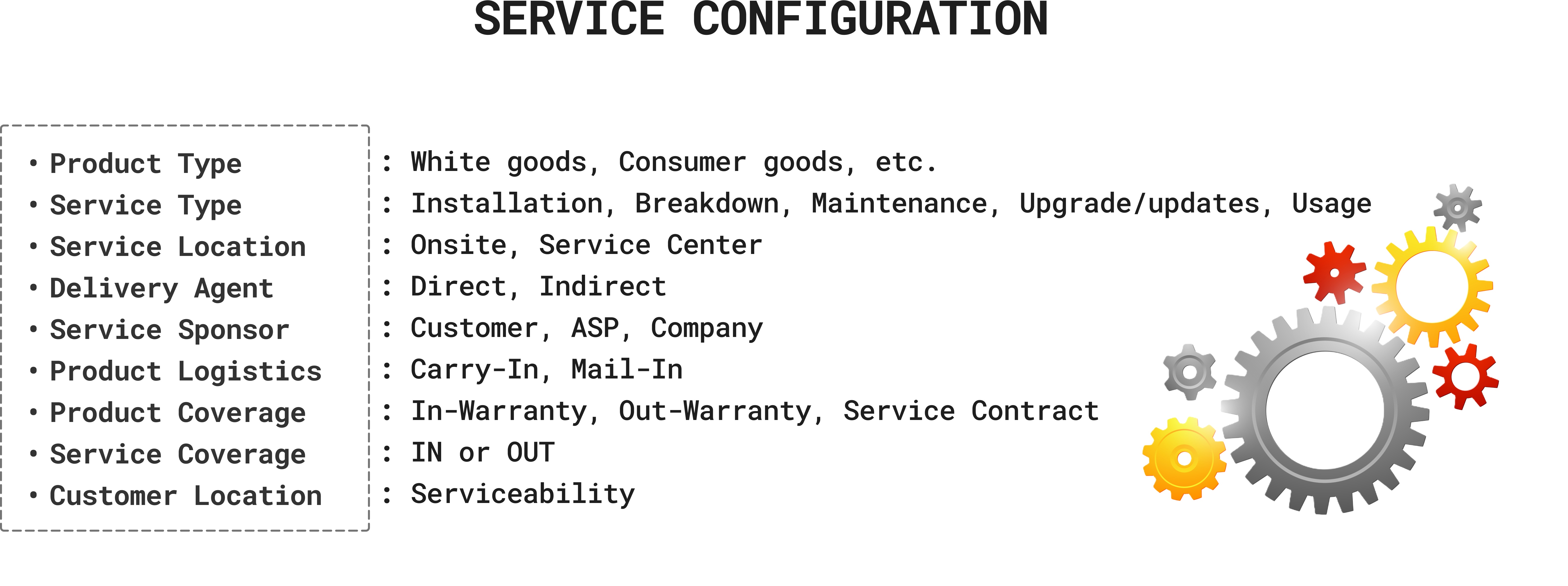 GSPL Service Configuration - Customizable Service Types, Locations, and Delivery Agents