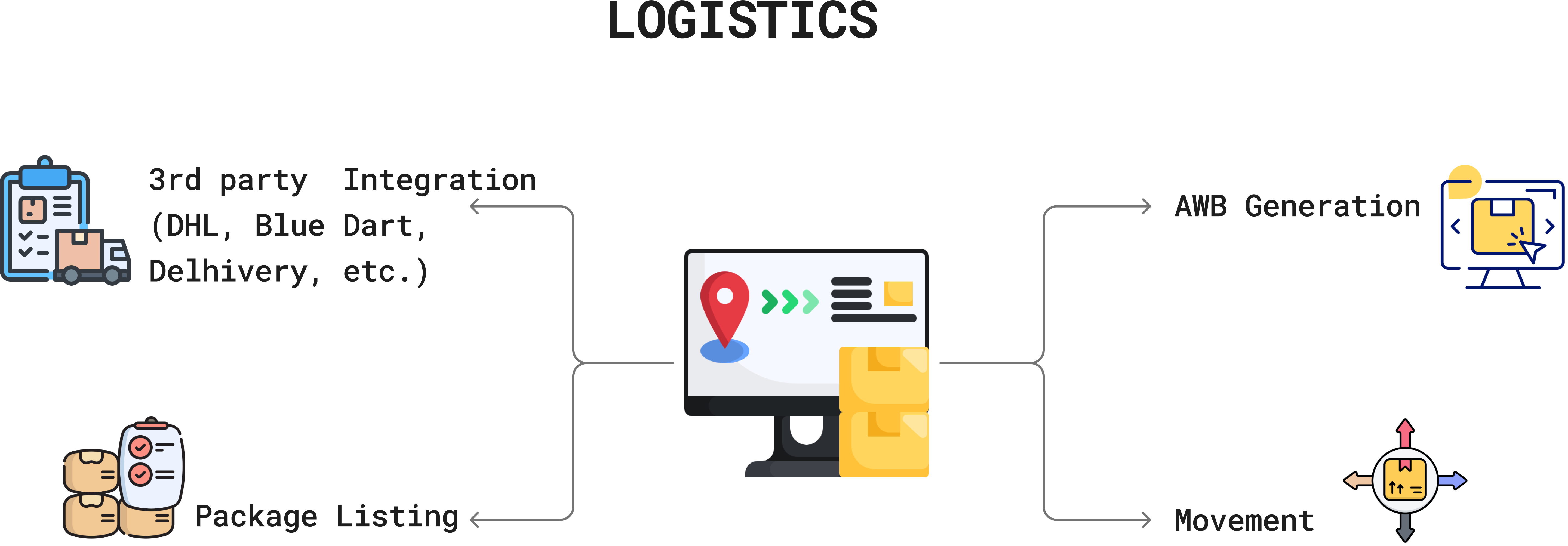 Logistics image