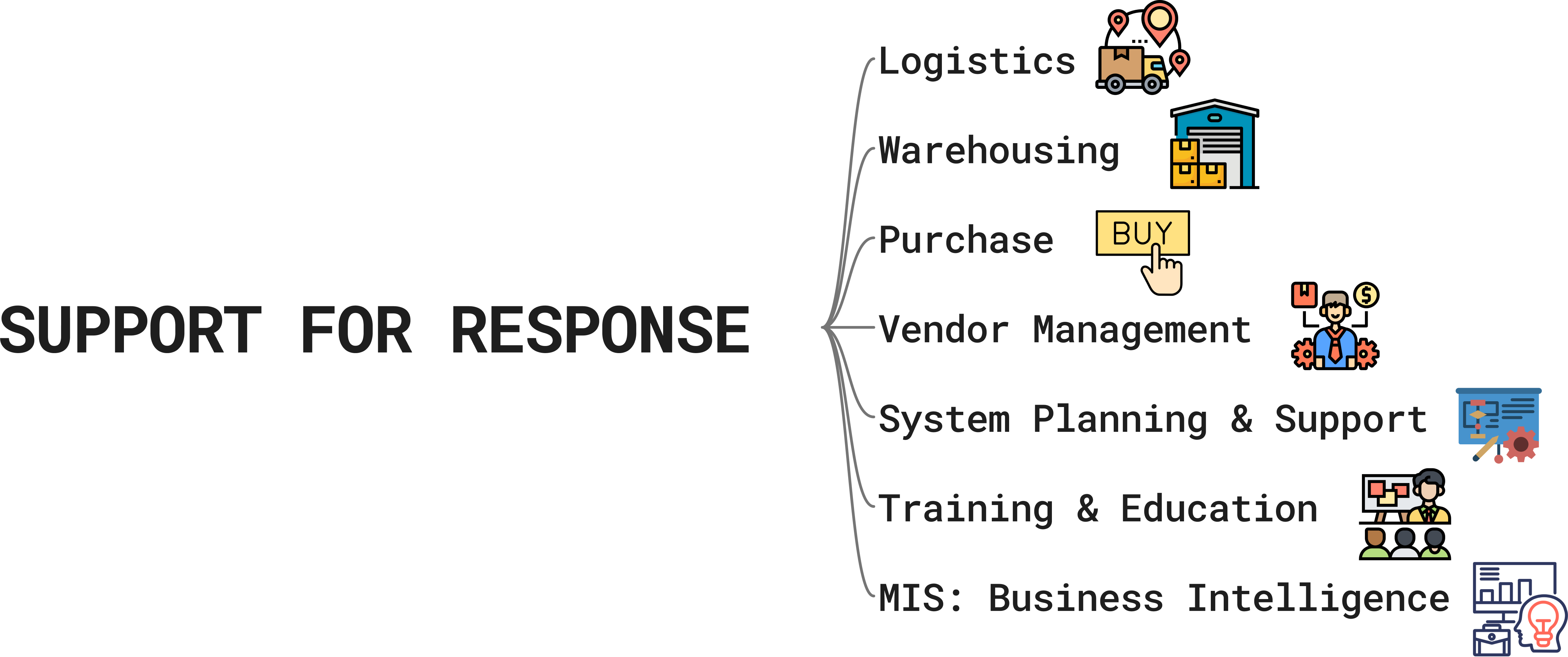 GSPL Support for Response- Logistics, End-to-End Warehousing, Purchase, and Vendor Management Solutions