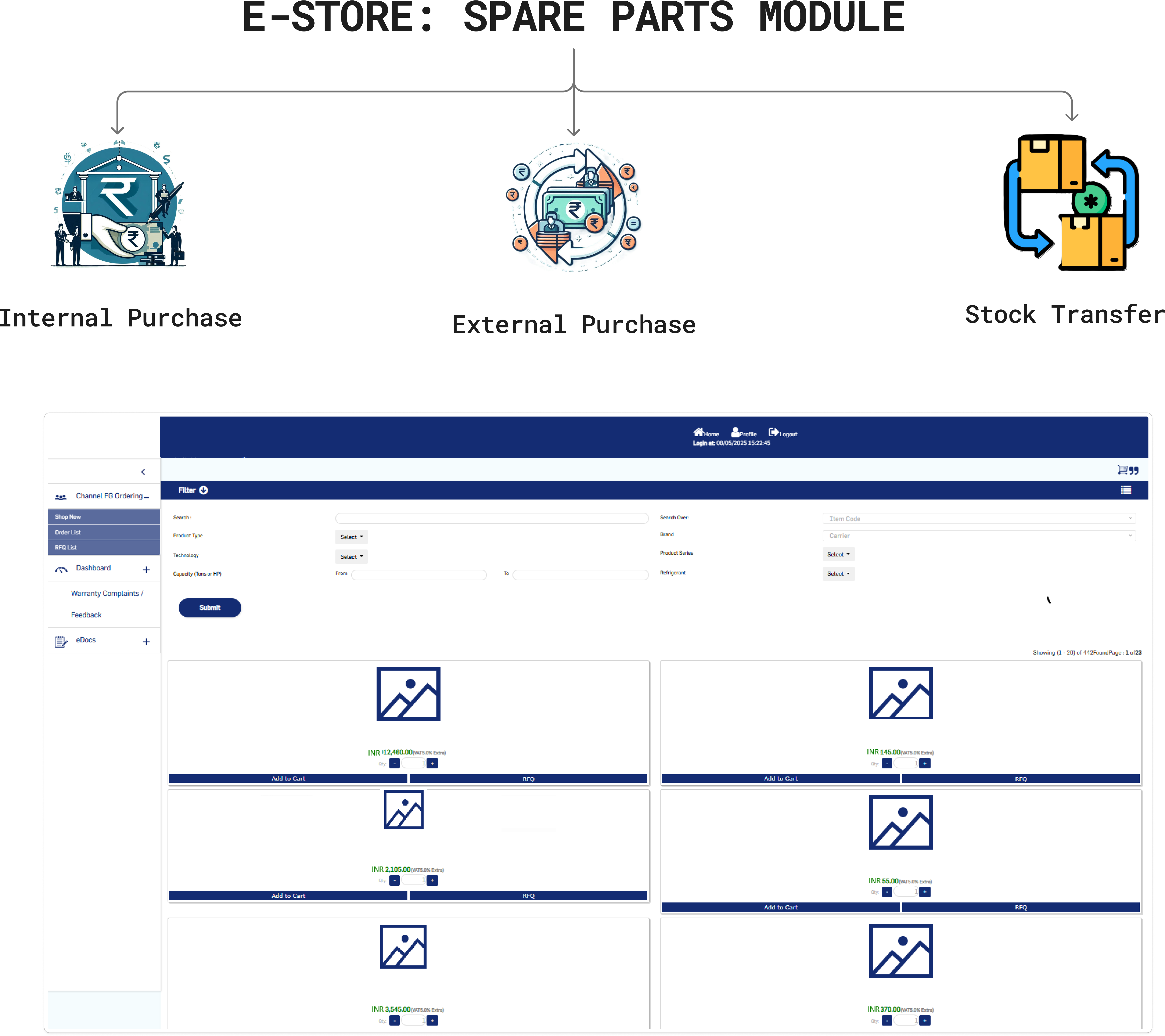 GSPL E-Store - Spare Parts Store for Seamless Management