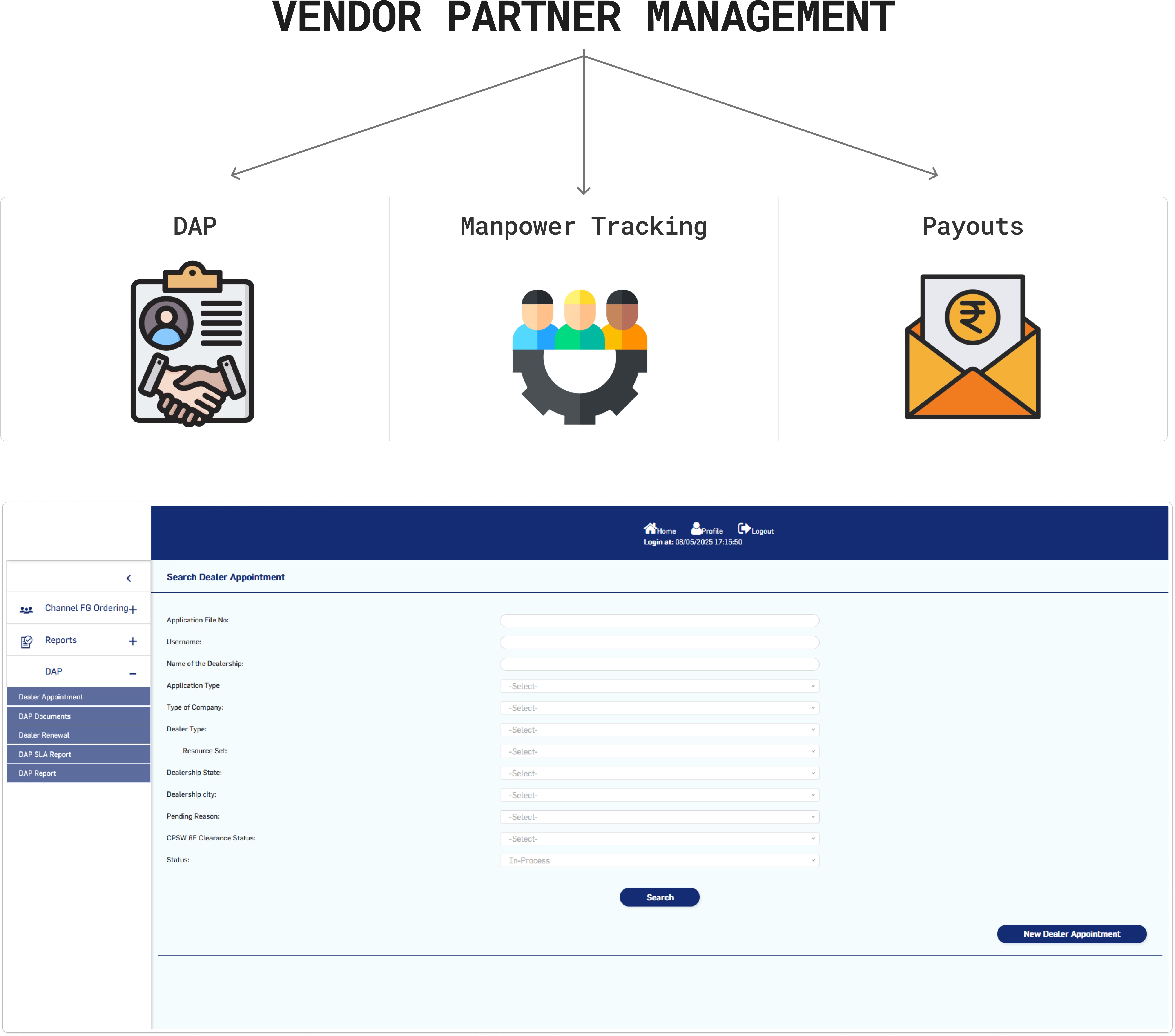 o	GSPL Vendor Partner Management - DAP, Manpower Tracking Payouts. Helps in managing External Vendor Relationships
