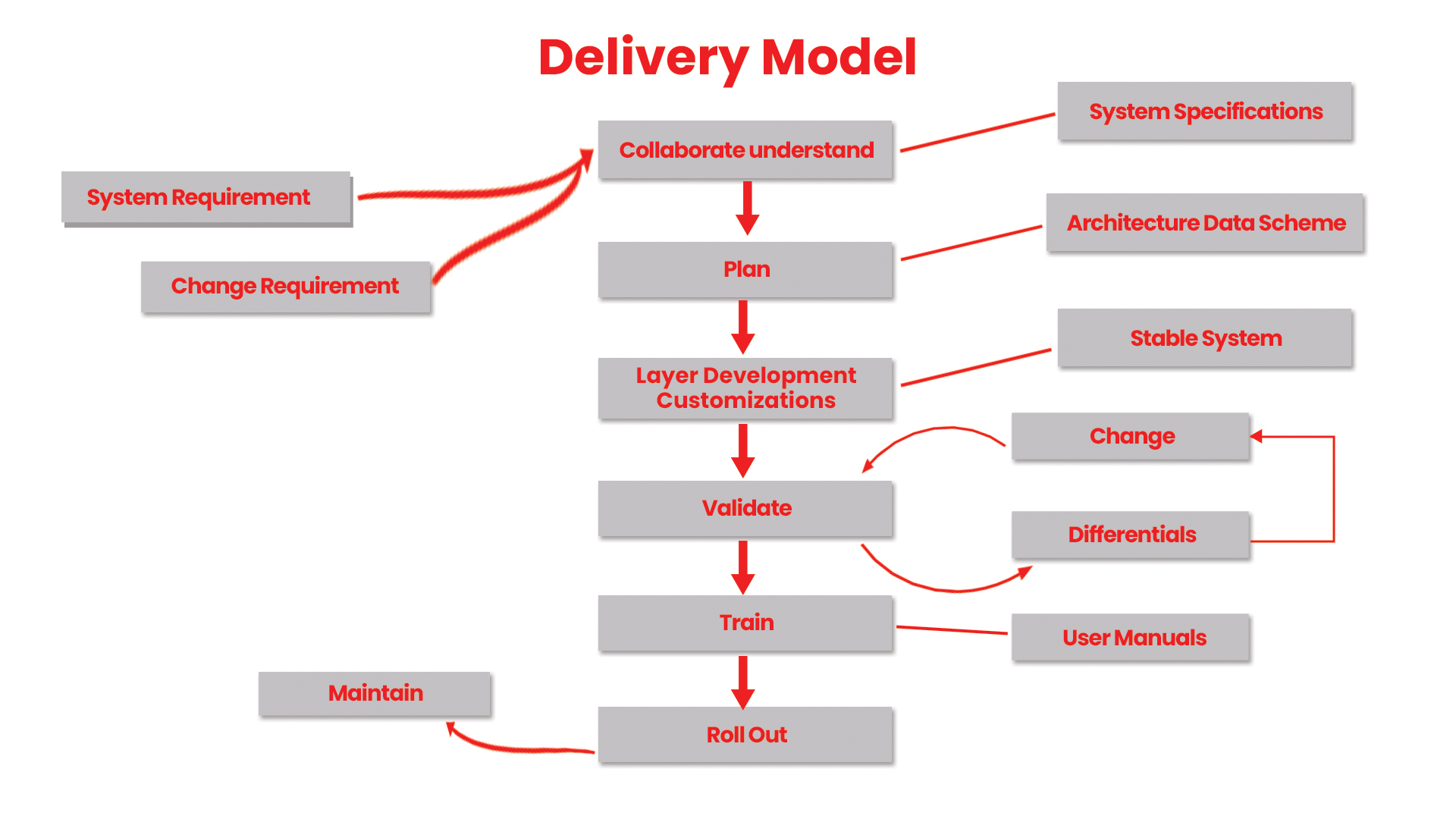 GSPL Scalable Architectures - Using design patterns to build flexible, future-proof solutions